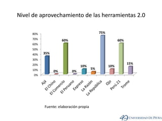 Nivel de aprovechamiento de las herramientas 2.0Fuente: elaboración propia