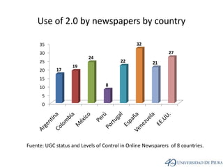 Use of 2.0 bynewspapersby countryFuente: UGC status and Levels of Control in Online Newsparers  of 8 countries. 