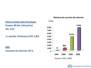 Número de usuarios de internetInforme Global sobre TecnologíaPuesto: 89 (de 134 países)ITC: 3,47 1-r puesto: Dinamarca (ITC 5,85)INEIUsuarios de Internet: 26 %milesFuente: UIT y INEI