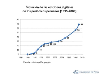 Evolución de las ediciones digitales de los periódicos peruanos (1995-2009)Fuente: elaboración propia