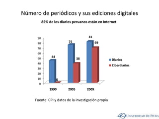 Número de periódicos y sus ediciones digitales85% de los diarios peruanos están en InternetFuente: CPI y datos de la investigación propia
