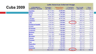 Un adolescente típico pasa la mitad de tiempo viendo TV que un adulto típico, mientras que invierte un 600% más de tiempo surfeando en la red que un adulto.Fuente McKinsey New media proliferation study data