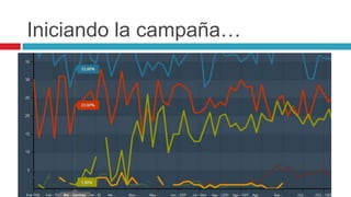  Cada SMS lleva un mensaje final
