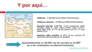 Y por aquí…
· Teléfonos: 6.300.000 líneas (2008, World factbook),
· Teléfonos celulares: 27 MM para 2008 (World factbook)
· Usuarios Internet: 8.300.000, 31.0% penetración (2009
Conatel). Clase E= 30%, clase D=40%, clase C-=71%,
clase ABC= 83%, el 71% de los jóvenes de 15 a 17 años
(Datos 2010)
· Usuarios redes sociales: el 93% de los usuarios de
Internet (la tasa más alta de la subregión)
Aproximadamente un 80-90% de los inscritos en el REP
van a ser contactados vía telecomunicaciones.
6
Tuitealo con #uam
 