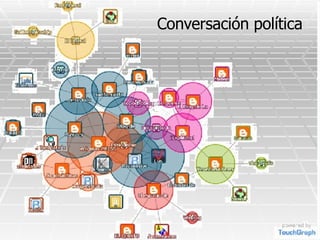 Conversación política