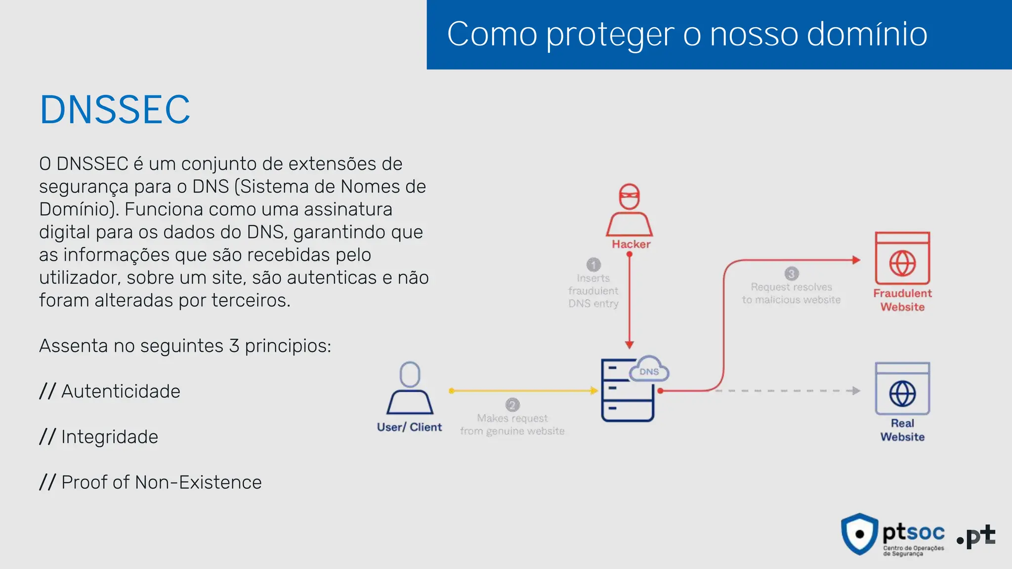 Slide 16