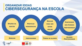 ORGANIZAR IDEIAS
CIBERSEGURANÇA NA ESCOLA
OPÇÕES DA
GESTÃO
PRÁTICAS
PEDAGÓGICAS
EDUCAR
PARA SER
ESTAR
ONLINE
CONTEÚDOS
NOS...