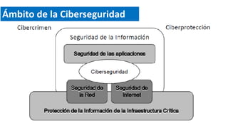 Ámbito de la Ciberseguridad
 