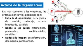 Activos de la Organización
Las más comunes a las empresas, las
organizaciones y los gobiernos son:
• Falta de disponibilidad: denegación
de servicio, sabotaje, acceso
bloqueado, parálisis
• Daños a los datos: estratégicos,
personales, confidenciales,
sensibles
• Daños a la imagen: desinformación,
difamación, compromiso.
 
