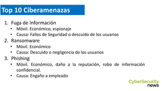Top 10 Ciberamenazas
1. Fuga de Información
• Móvil. Económico, espionaje
• Causa: Fallos de Seguridad o descuido de los usuarios
2. Ransomware
• Móvil. Económico
• Causa: Descuido o negligencia de los usuarios
3. Phishing
• Móvil. Económico, daño a la reputación, robo de información
confidencial.
• Causa: Engaño a empleado
 