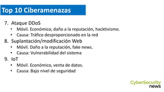 Top 10 Ciberamenazas
7. Ataque DDoS
• Móvil. Económico, daño a la reputación, hacktivismo.
• Causa: Tráfico desproporcionado en la red
8. Suplantación/modificación Web
• Móvil. Daño a la reputación, fake news.
• Causa: Vulnerabilidad del sistema
9. IoT
• Móvil. Económico, venta de datos.
• Causa: Bajo nivel de seguridad
 