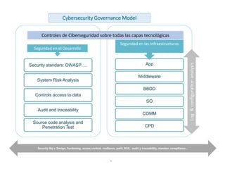 www.andanzatechnologies.com
Cybersecurity Governance Model
10
Security standars: OWASP….
System Risk Analysis
Controls access to data
Audit and traceability
Source code analysis and
Penetration Test
App
Middleware
BBDD
SO
COMM
CPD
Seguridad en el Desarrollo
Seguridad en las Infraestructuras
Log&configurationanalysis
Security Rq´s: Design, hardening, access control, resiliance, polit. BCK, audit y traceability, standars compliance…
Controles de Ciberseguridad sobre todas las capas tecnológicas
 