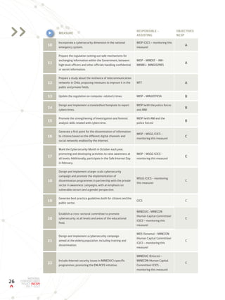 Ciberseguridad chile | PDF