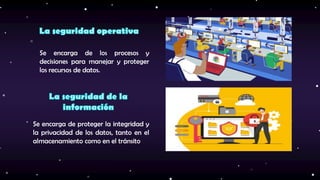 Se encarga de proteger la integridad y
la privacidad de los datos, tanto en el
almacenamiento como en el tránsito
Se encarga de los procesos y
decisiones para manejar y proteger
los recursos de datos.
 