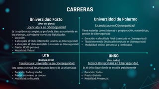 Universidad de Palermo
Licenciatura en Ciberseguridad
Tiene materias como sistemas y programación, matemáticas,
gestión de ciberseguridad
• Duración: 4 años título Final (Licenciado en Ciberseguridad)
• Título Intermedio (Analista Universitario en Ciberseguridad)
• Modalidad: online, presencial y combinada.
CARRERAS
Universidad Fasta
(Mar del plata)
Licenciatura en ciberseguridad
Es la opción más completa y profunda. Basa su contenido en
los procesos, actividades y servicios digitalizados
• Duración:
• 3 años para el título intermedio (Analista en Ciberseguridad)
• 4 años para el título completo (Licenciado en Ciberseguridad)
• Precio: 31.500 por mes.
• Modalidad: Virtual
UNSO
(San Isidro)
Técnica Universitaria en Ciberseguridad
Es el único lugar donde se estudia gratuitamente
UTN
(Buenos aires)
Tecnicatura Universitaria en ciberseguridad
Esta carrera se está desarrollando dentro de la universidad
• Duración: 2 años y medio
• Precio: todavía no se conoce
• Modalidad: A distancia
• Duración: 3 años
• Precio: Gratuita
• Modalidad: Presencial
 