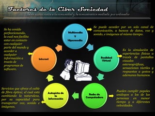 Se puede acceder por un solo canal de
 Se ha venido                   comunicación, a bancos de datos, voz y
 perfeccionando,                sonido, e imágenes al mismo tiempo.
 la cual nos facilita
 estar en contacto
 con cualquier
 parte del mundo y
 acceder a                                        Es la simulación de
 cualquier                                        experiencias físicas a
 información a                                    través de pantallas
 través de                                        visuales
 programas de                                     estereográficas,
 software.                                        sensaciones táctiles y
                                                  respuestas a gestos y
                                                  ademanes humanos.



Servicios que ofrece el cable
de fibra óptica; el cual está                 Pueden cumplir papeles
cambiando la naturaleza,                      análogos a los de las
por su capacidad para                         personas en menor
transportar voz, sonido e                     tiempo y a diferentes
imágenes.                                     velocidades.
 
