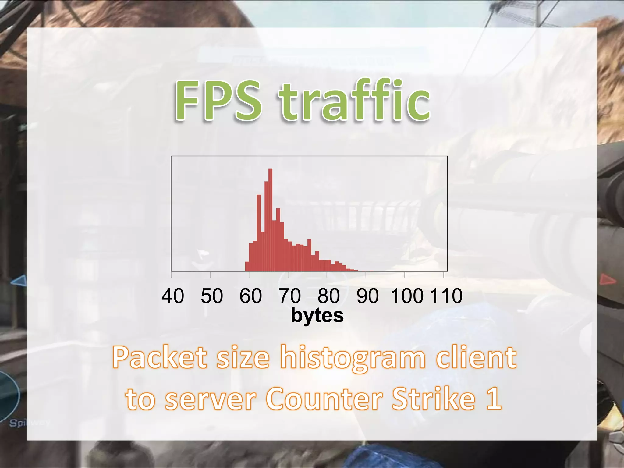 40 50 60 70 80 90 100 110
bytes

 