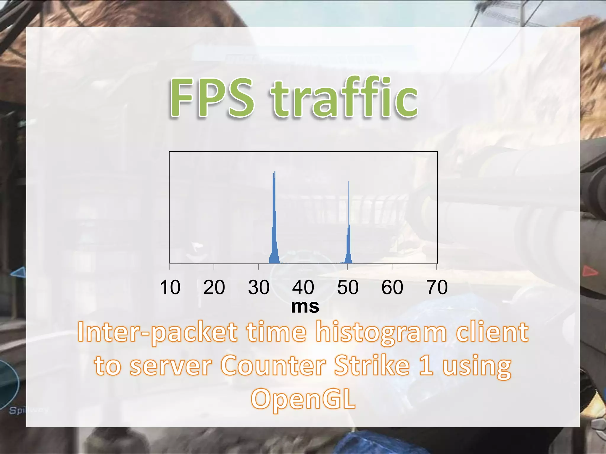 10

20

30

40 50
ms

60

70

 