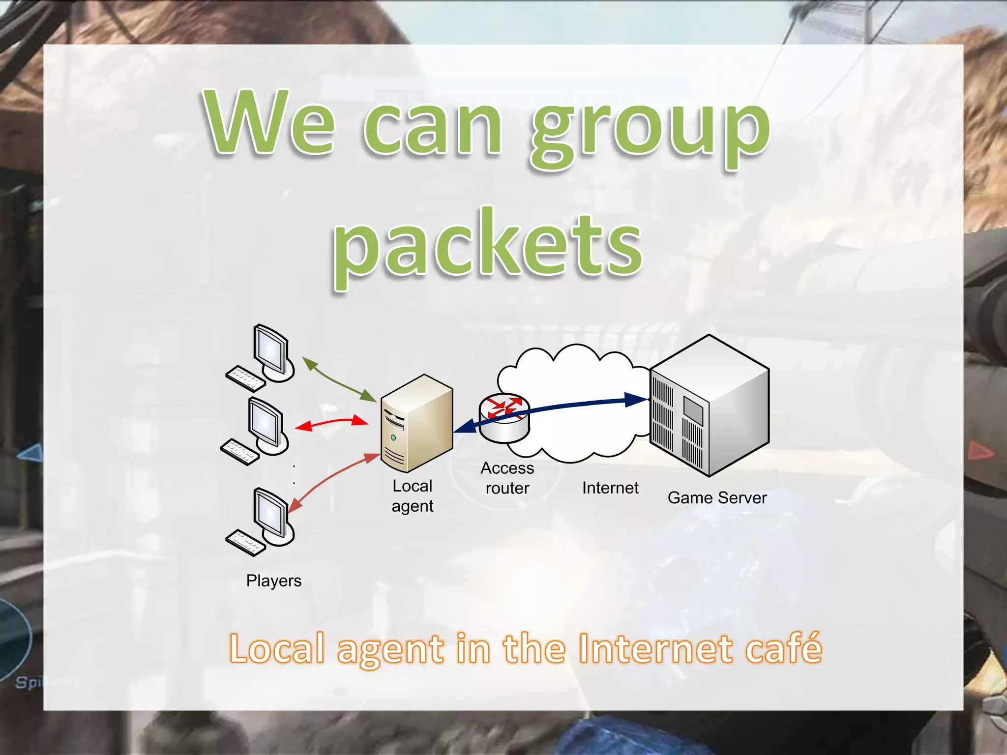 .
.
.

Players

Local
agent

Access
router

Internet

Game Server

 