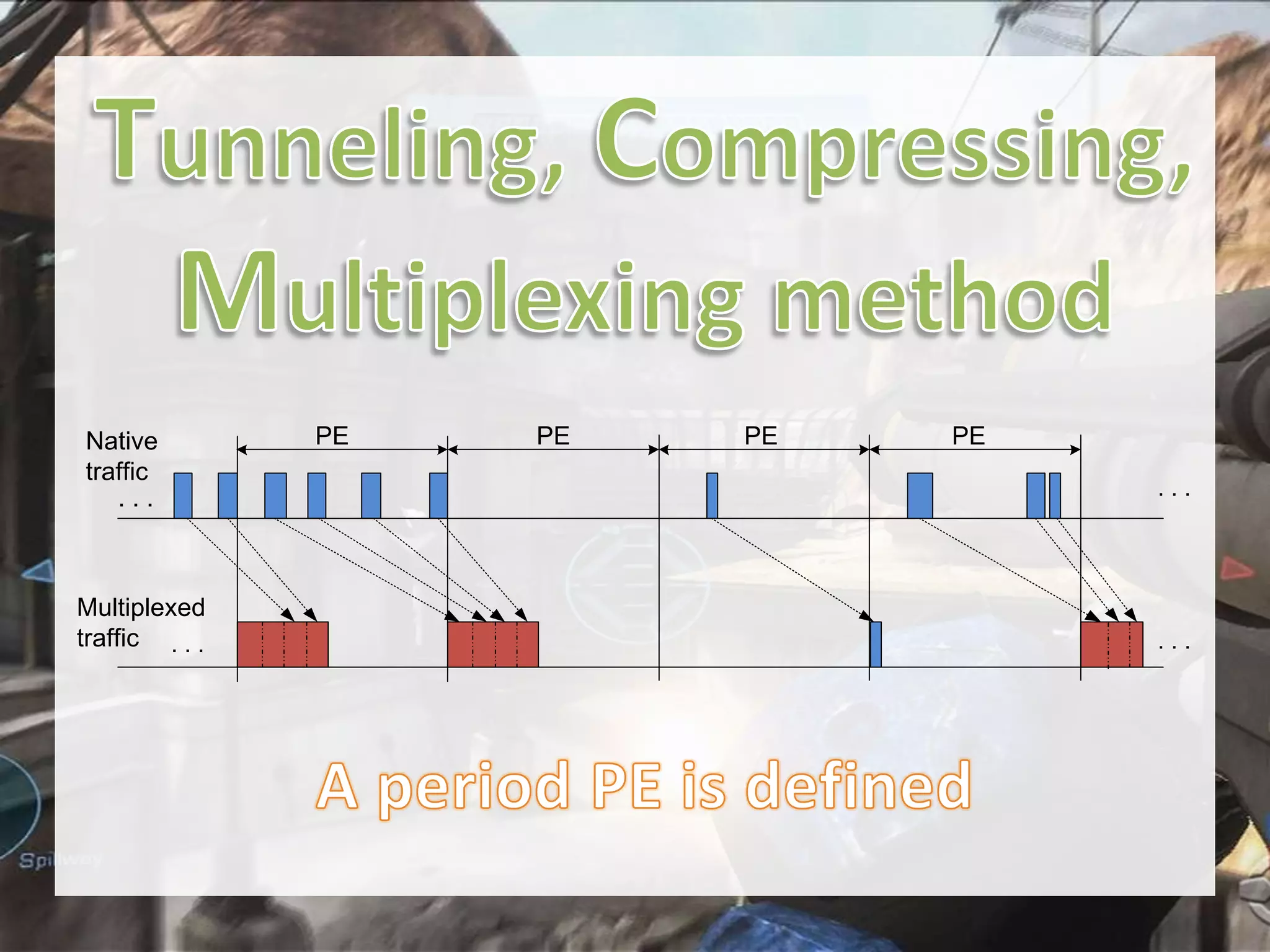 Native
traffic
...

Multiplexed
traffic . . .

PE

PE

PE

PE
...

...

 