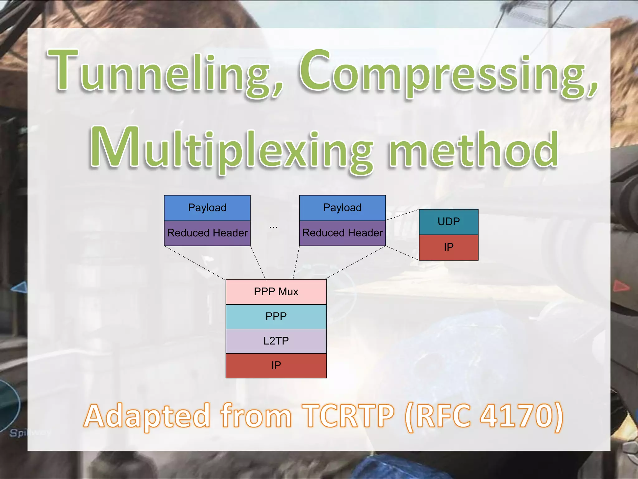 Payload

Payload
Reduced Header

...

UDP
Reduced Header
IP

PPP Mux
PPP
L2TP
IP

 