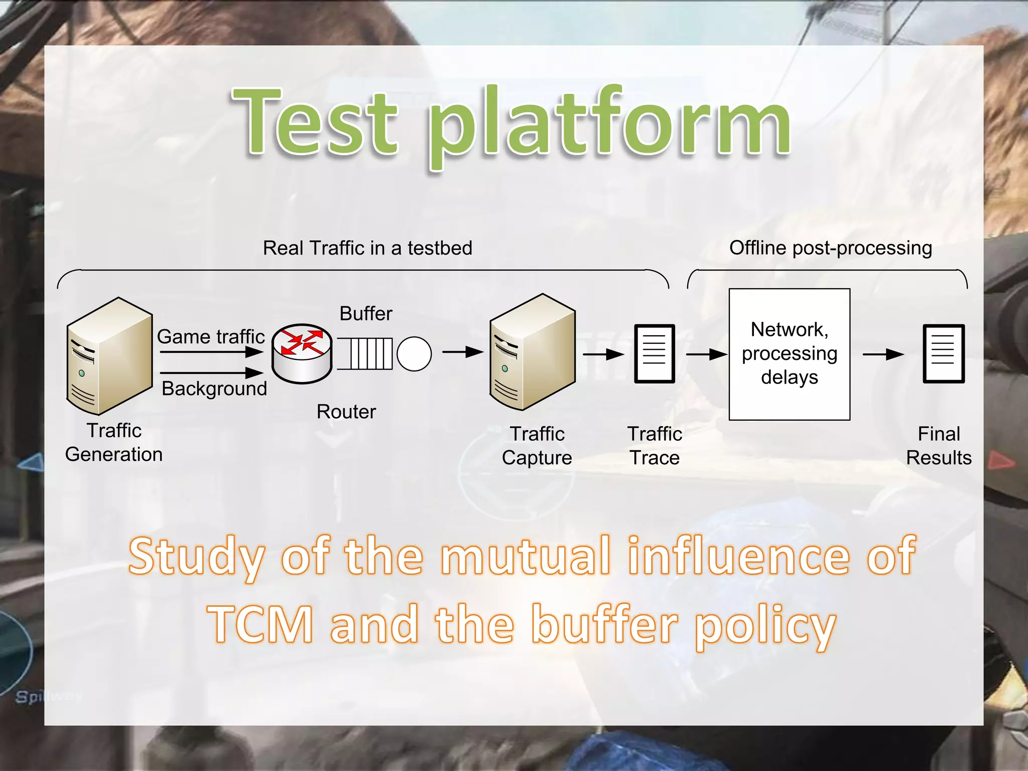 Offline post-processing

Real Traffic in a testbed
Buffer

Network,
processing
delays

Game traffic
Background
Router
Traffic
Generation

Traffic
Capture

Traffic
Trace

Final
Results

 