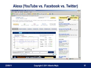 Alexa (YouTube vs. Facebook vs. Twitter) 23/06/11 Copyright © 2011 Alberto Mejía 