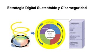 Ciberseguridad en México como parte de una Estrategia Digital Sustentable por Edgar Vásquez Cruz