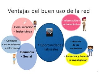 • Comunicación
• Instantánea
• Denuncia
• Social
Ventajas del buen uso de la red
11
• Compartir
• conocimientos
• e información
• Información y
• entretenimiento
• Test
• Incentiva y fomenta
• la investigación
• difusión
de tus
contenidos
•Oportunidades
laborales
 