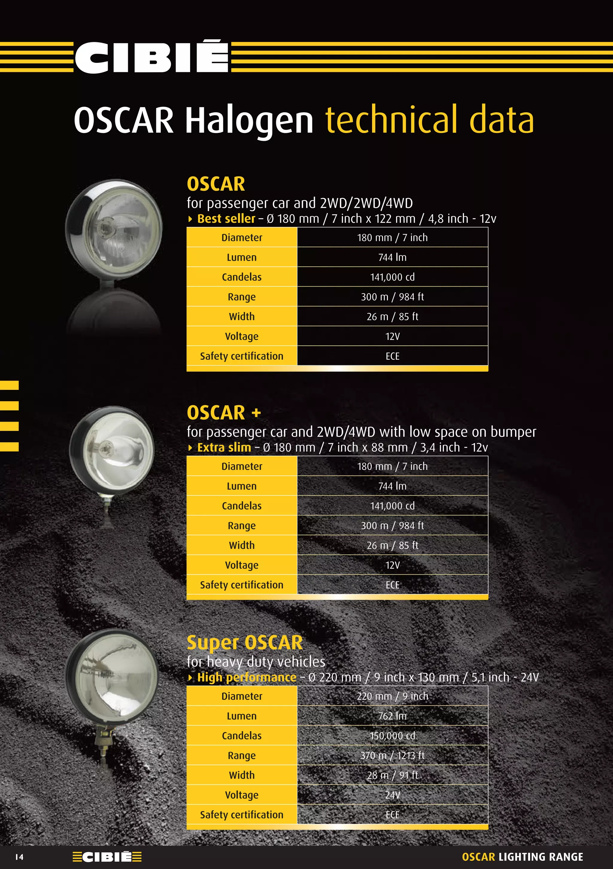 Cibié OSCAR additional headlight range 2014 968317 English catalogue PDF
