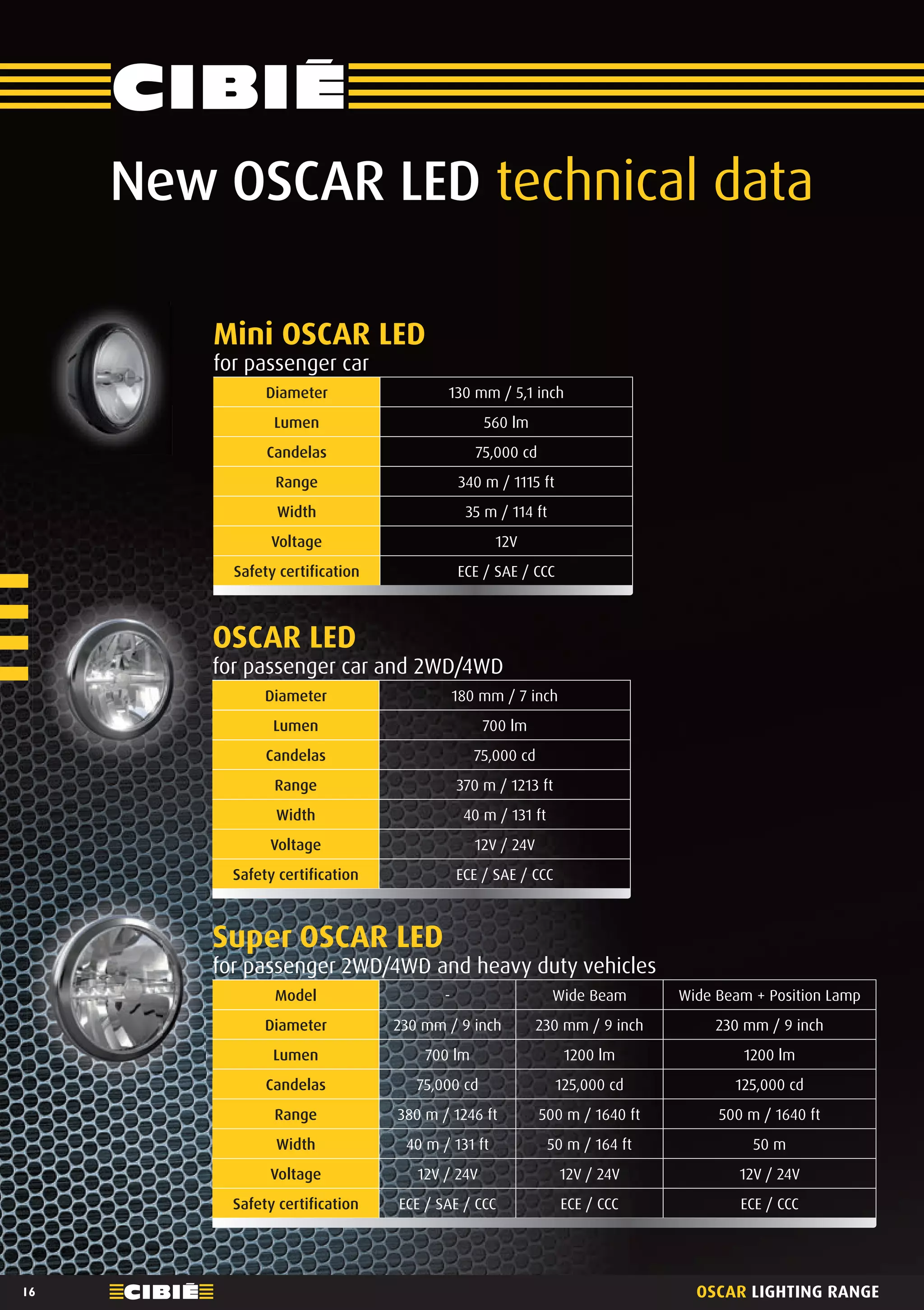 Cibié OSCAR additional headlight range 2014 968317 English catalogue PDF