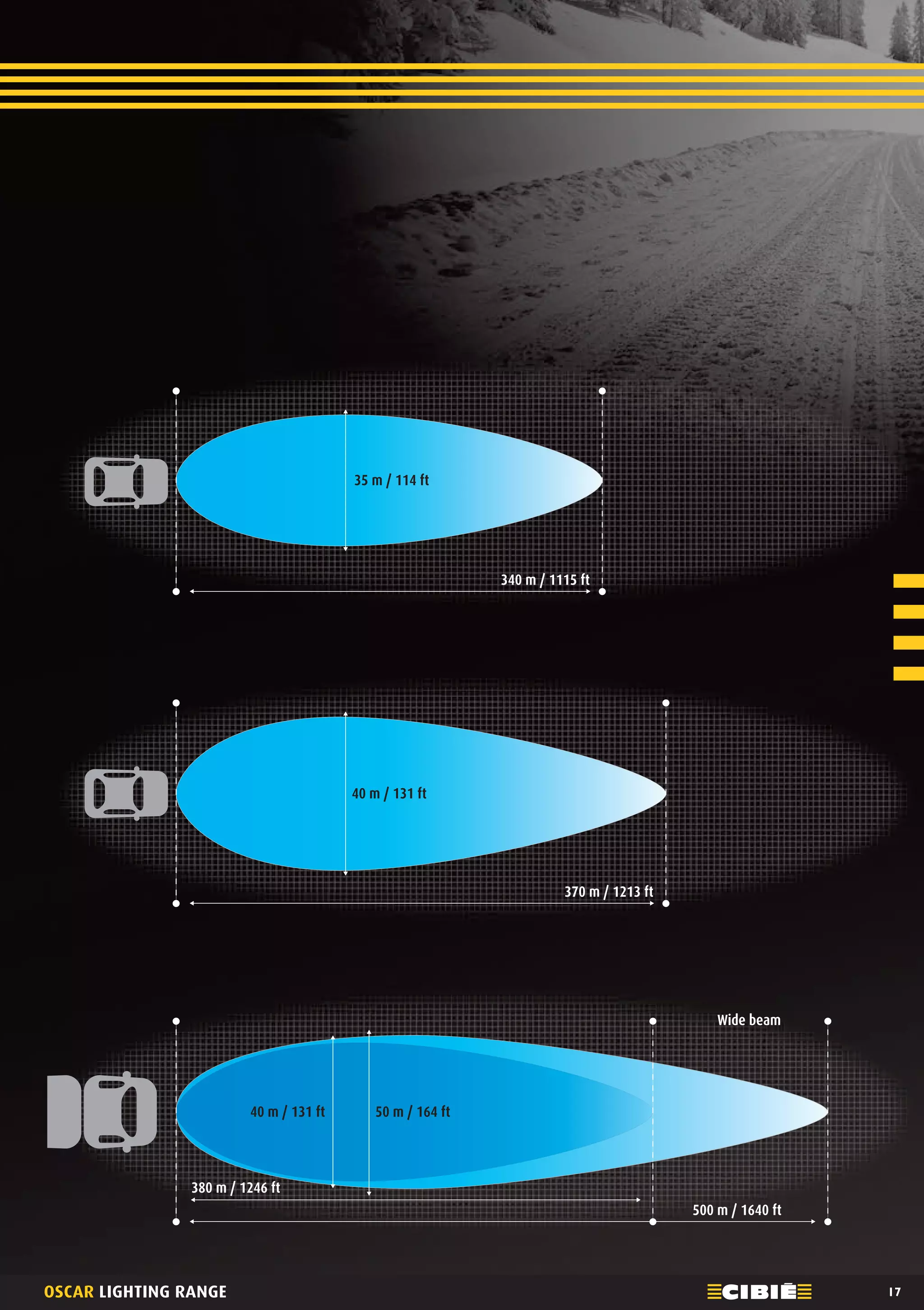 Cibié OSCAR additional headlight range 2014 968317 English catalogue PDF