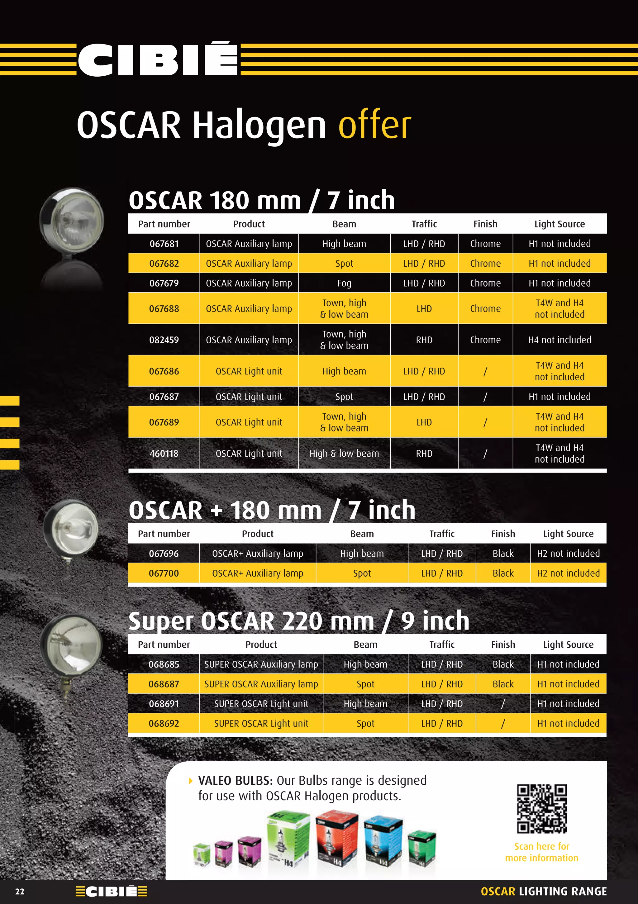 Cibié OSCAR additional headlight range 2014 968317 English catalogue PDF