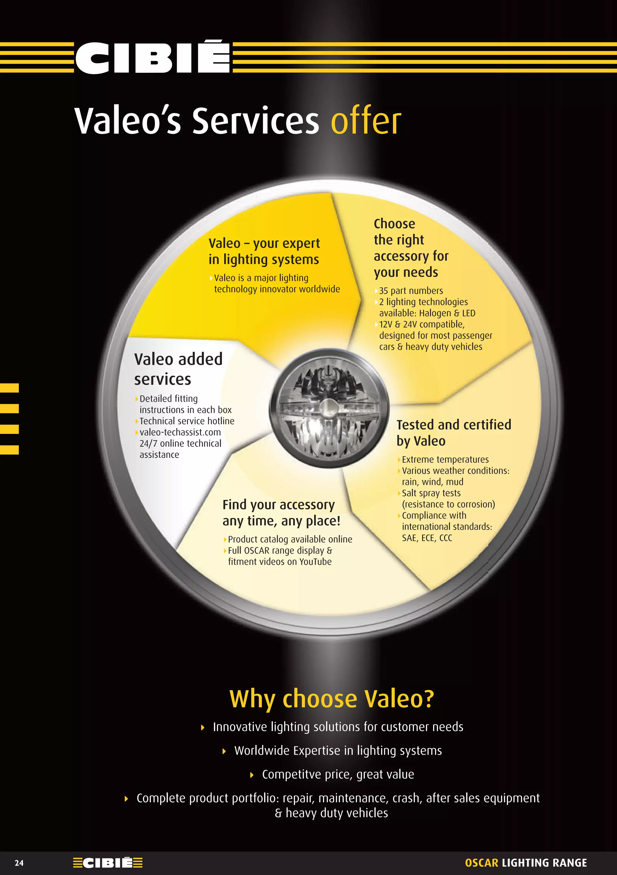 Cibié OSCAR additional headlight range 2014 968317 English catalogue PDF