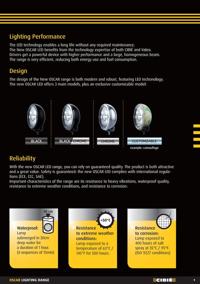 Cibié OSCAR additional headlight range 2014 968317 English catalogue PDF