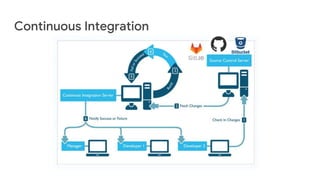 Continuous Integration & Delivery for Mobile apps development | PPTX