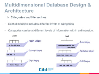 Multidimensional Database Design &
Architecture
 Categories and Hierarchies
• Each dimension includes different levels of categories.
• Categories can be at different levels of information within a dimension.
 