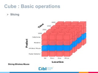 Cube : Basic operations
 Slicing
Slicing-Wireless Mouse
 