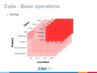 Cube : Basic operations
 Dicing
 