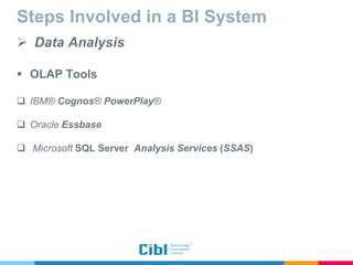 Steps Involved in a BI System
 Data Analysis
 OLAP Tools
 IBM® Cognos® PowerPlay®
 Oracle Essbase
 Microsoft SQL Server Analysis Services (SSAS)
 