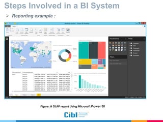 Steps Involved in a BI System
 Reporting example :
Figure: A OLAP report Using Microsoft Power BI
 