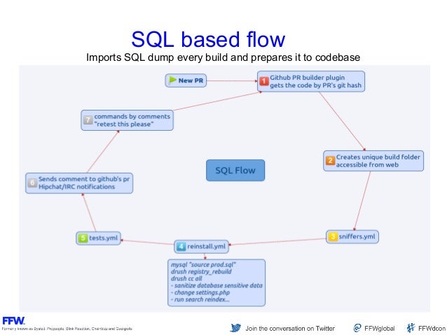 continuous integration workflow cibox stack opensource continuous integration workflow continuous integration workflow cibox stack opensource continuous integration workflow