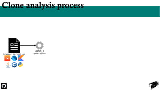 8
Clone analysis process
Grammar definition
ANTLR 4
generation
 