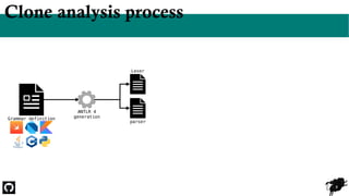 8
Clone analysis process
Grammar definition
ANTLR 4
generation
Lexer
parser
 