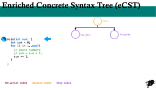 9
Enriched Concrete Syntax Tree (eCST)
main(int num) {
int sum = 0;
for (i in i..num){
// Count numbers
// sum = sum + 1;
sum += 1;
}
}
File
fun_decl fun_body
Universal nodes Advance nodes Stop nodes
 