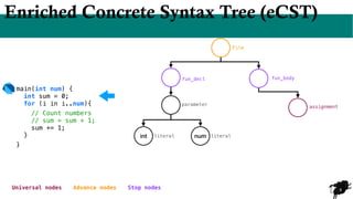 9
Enriched Concrete Syntax Tree (eCST)
main(int num) {
int sum = 0;
for (i in i..num){
// Count numbers
// sum = sum + 1;
sum += 1;
}
}
int num
File
fun_decl fun_body
assignment
literal
literal
parameter
Universal nodes Advance nodes Stop nodes
 
