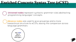 10
Advance nodes are used to give groupings and a more
hierarchical structure to eCSTs, easing the comparison across
language grammars
Universal nodes represent syntactic grammar rules abstracting
programming languages’ concepts
text: while
line: 3
column: 1
clone type: -
Enriched Concrete Syntax Tree (eCST)
 