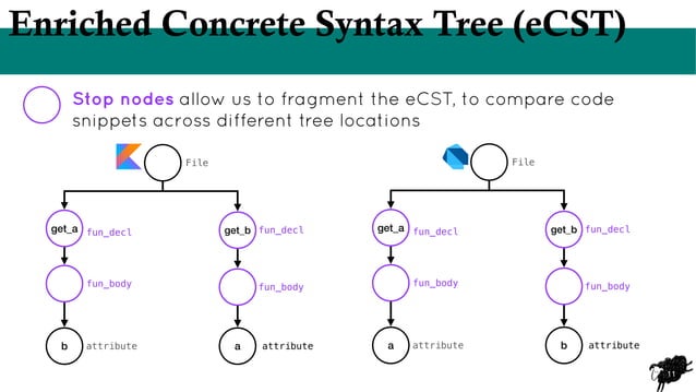 [CIbSE2023] Cross-language clone detection for Mobile Apps | PPT