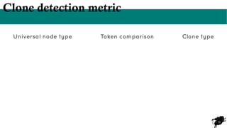 13
Clone detection metric
Universal node type Token comparison Clone type
 