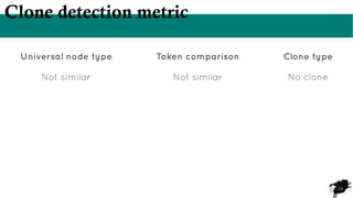 13
Clone detection metric
Universal node type Token comparison Clone type
Not similar Not similar No clone
 